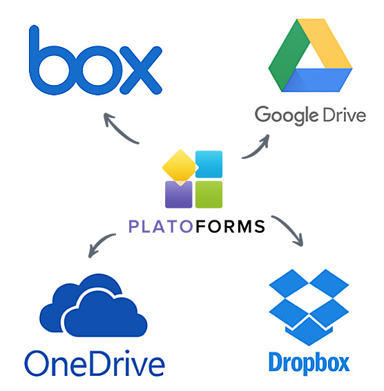 Upload submission of online PDF forms to cloud drives, including options like Google Drive, Dropbox, One Drive, and Box