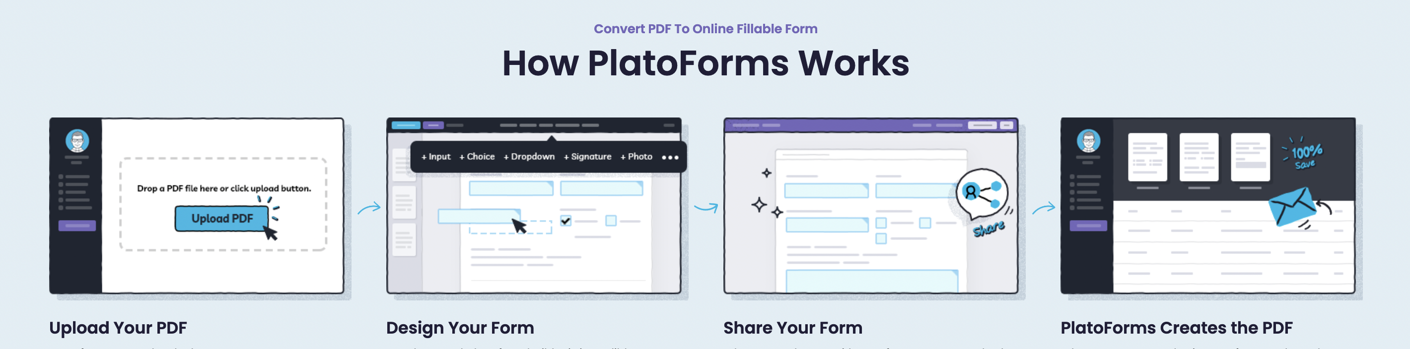 How PlatoForms Works