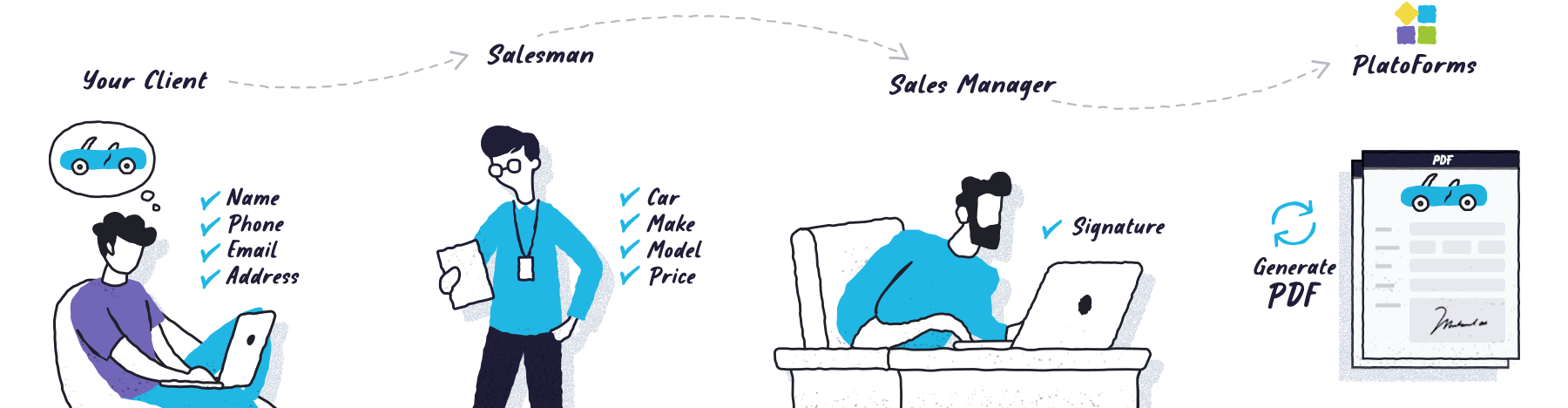 Fillable Online redalyc traducao rise oma form Fax Email Print - pdfFiller