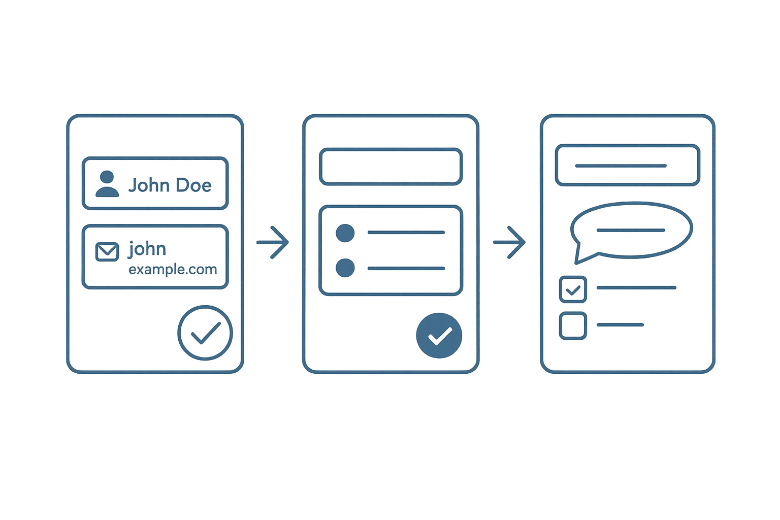 conversational form is mobile friendly form