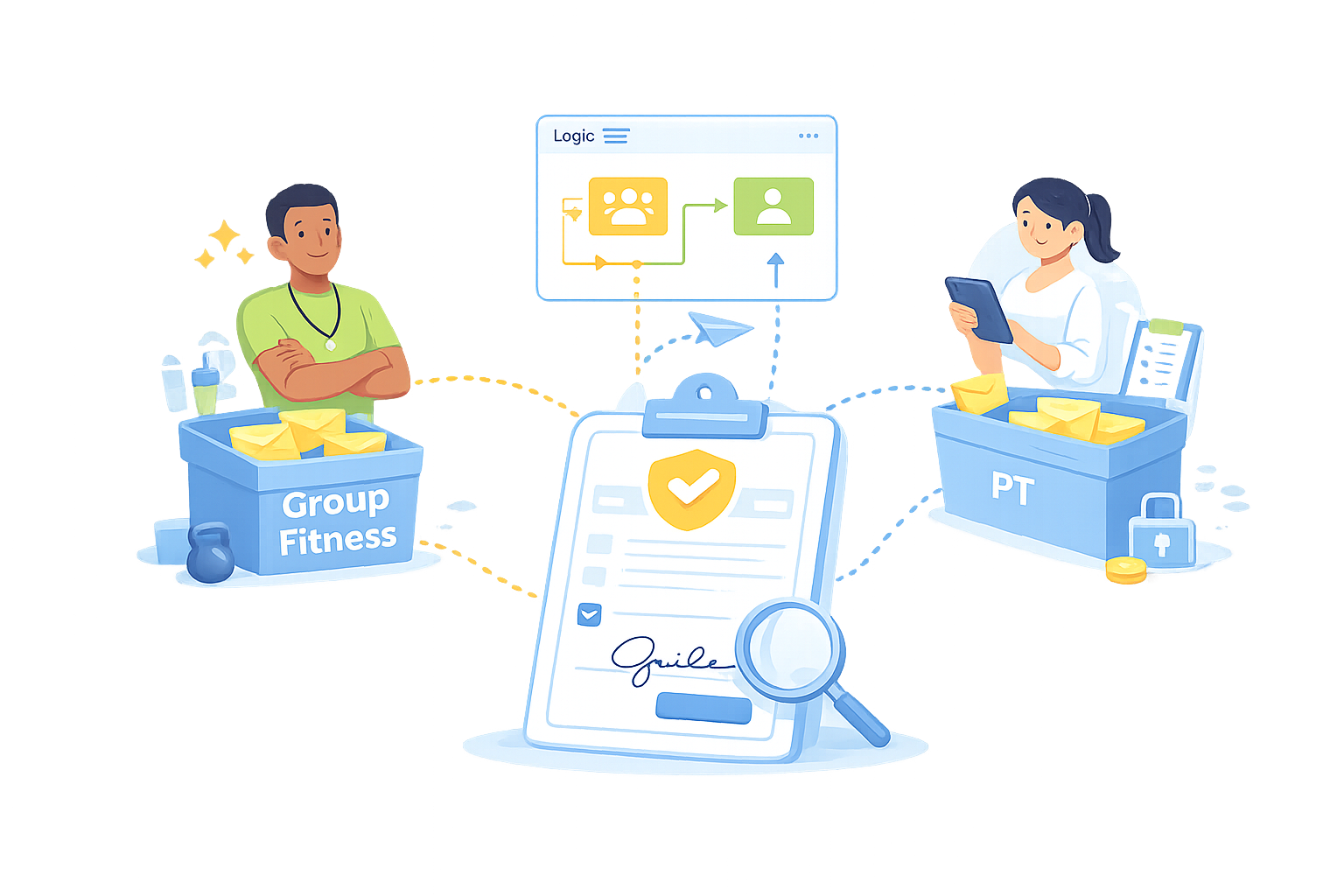 Ilustração do processo de submissão de isenção de academia