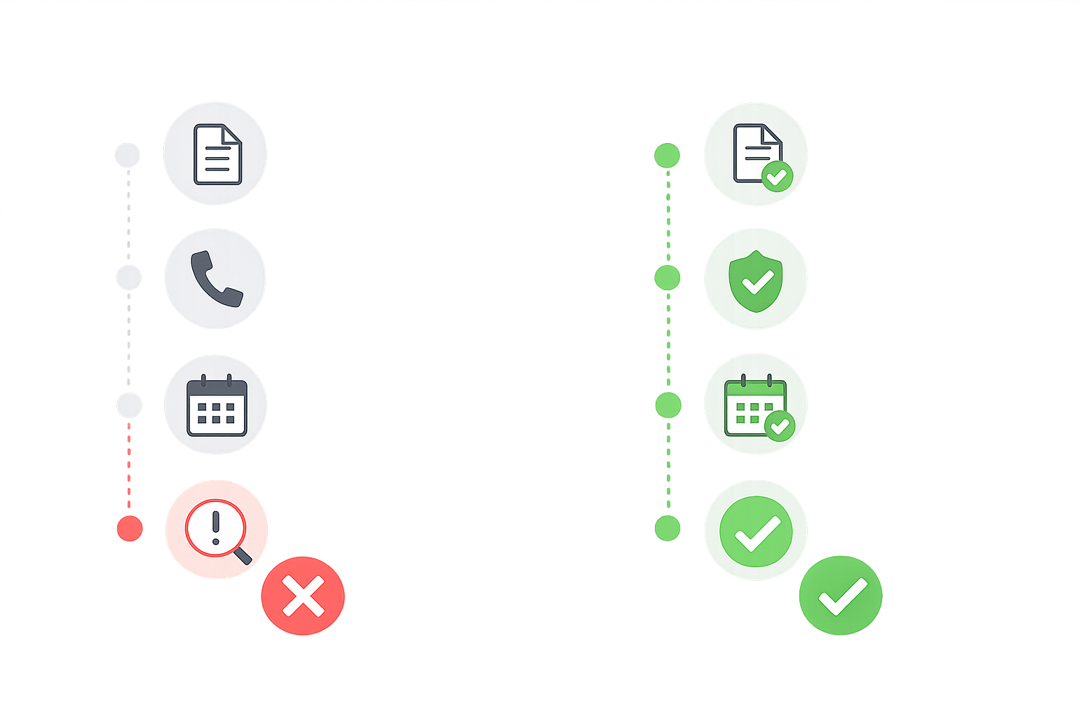 結構化和非結構化字段的過程比較
