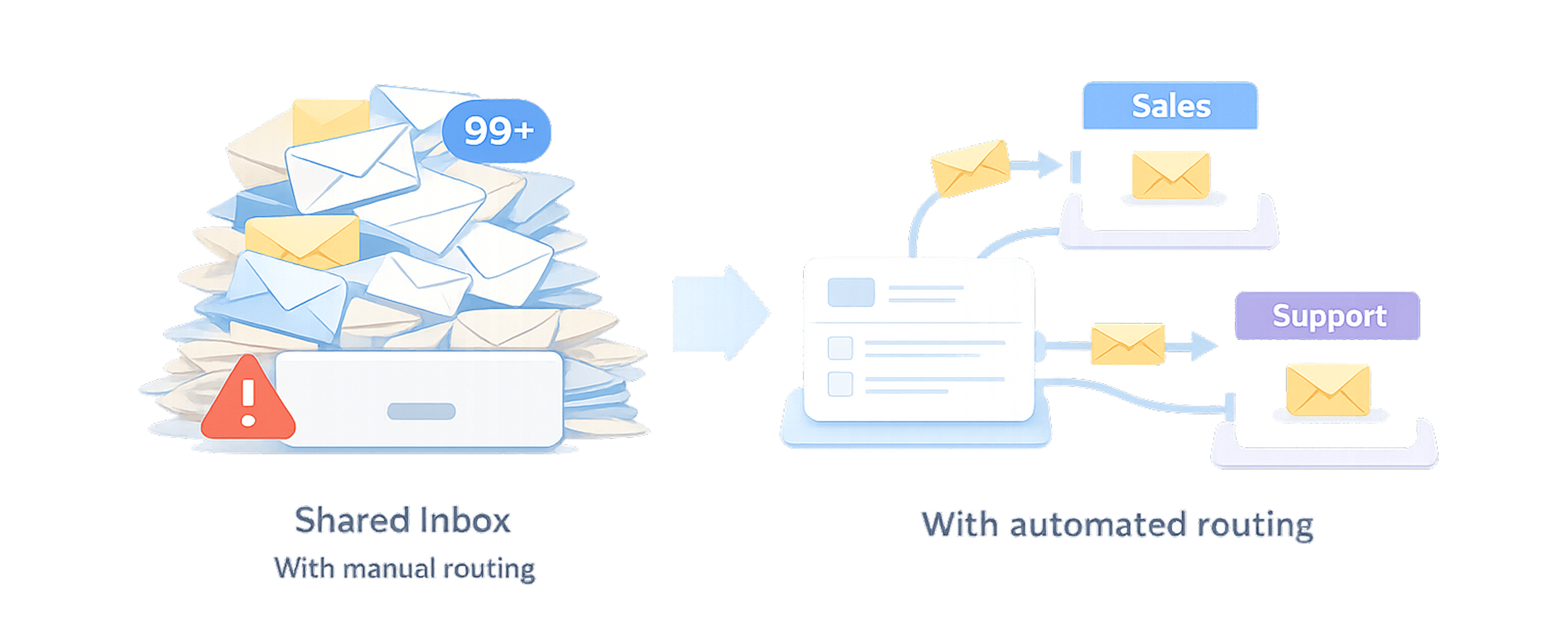 手動路由和自動路由的比較