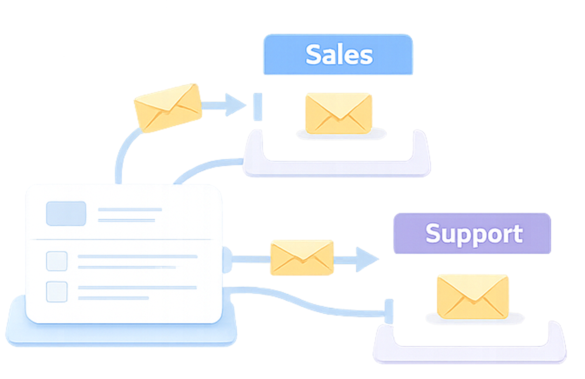 E-Mail-Routing für Online-Formulareinsendungen