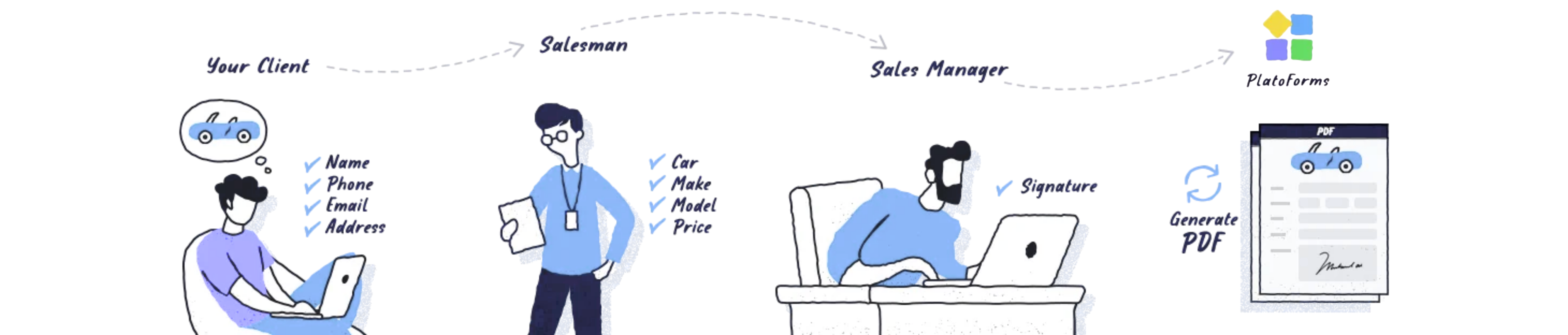 Fluxo de trabalho de aprovação do PlatoForms