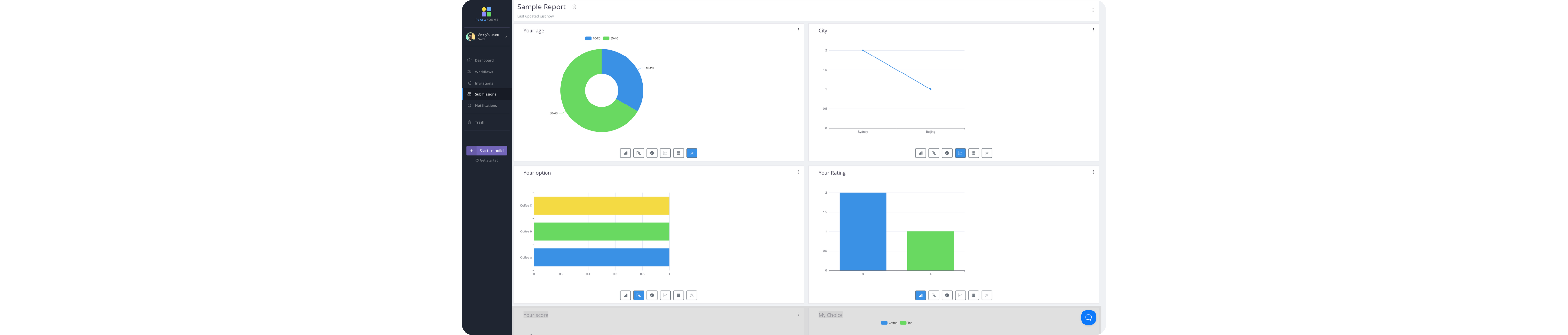 Gere relatórios visuais a partir dos seus dados de envio e exporte-os como PDFs para fácil compartilhamento