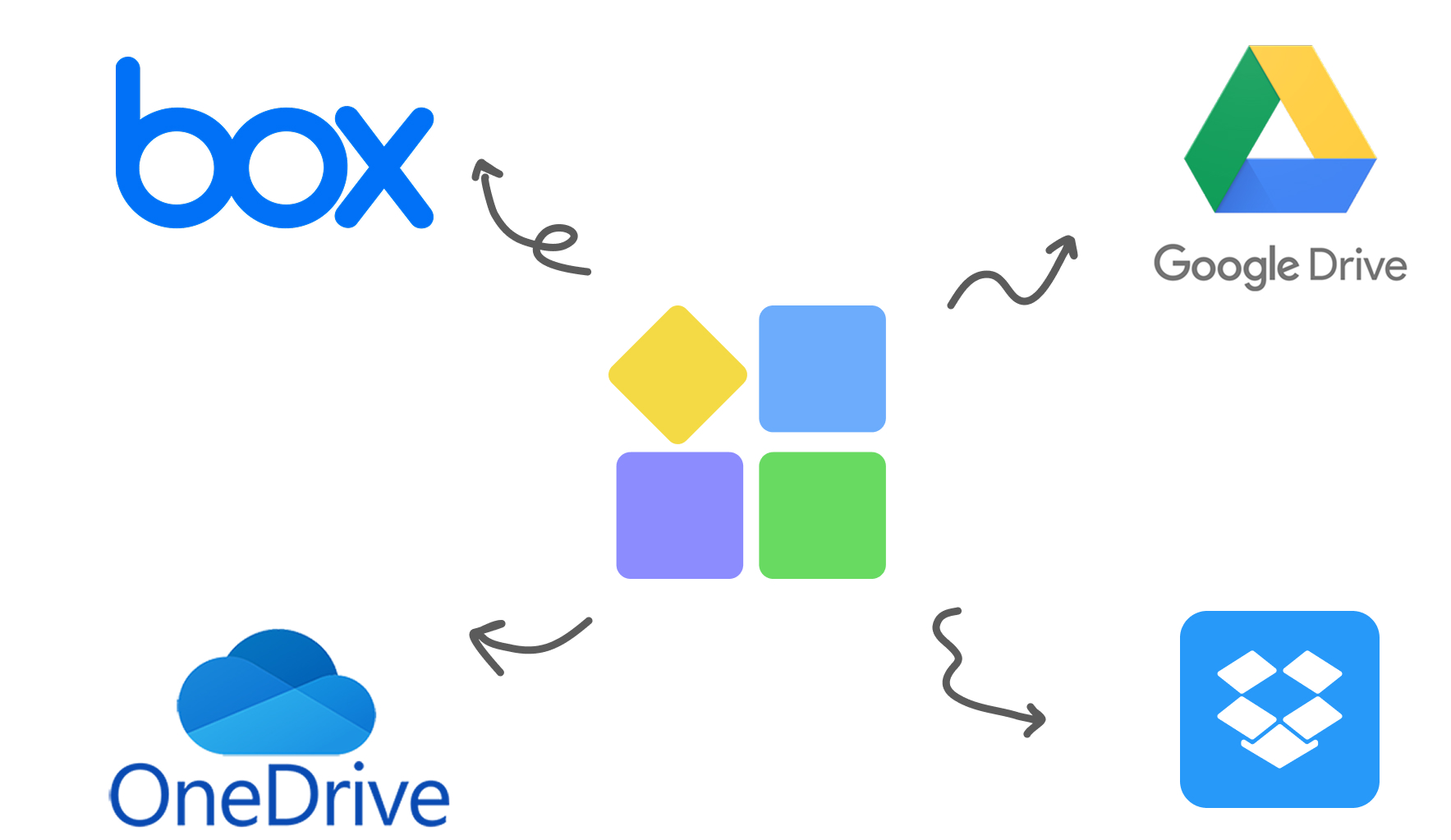 Enregistrez automatiquement les PDF complétés de PlatoForms sur Google Drive, Dropbox, OneDrive ou Box dans le cadre d'un flux de travail documentaire