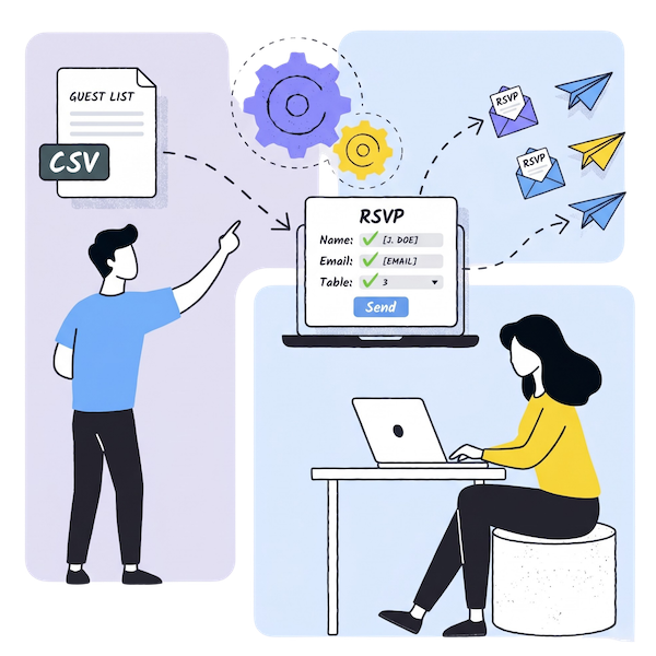 Illustration of generating pre-filled event invitations from a bulk CSV guest list and sending them to attendees.