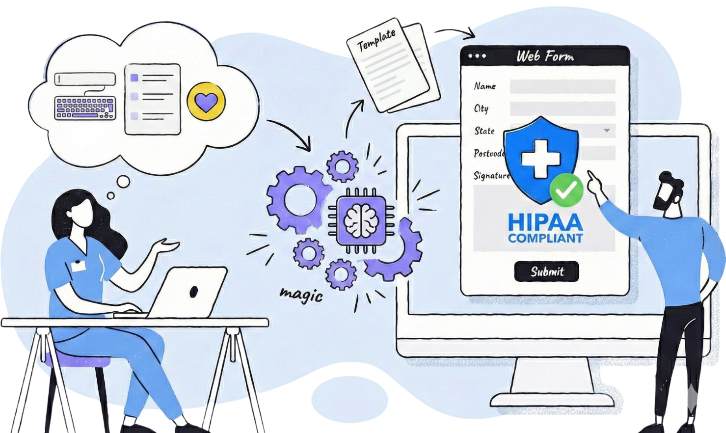 AI form generator for healthcare: Quickly create HIPAA-compliant patient intake forms using pre-built templates or by describing needs for instant, automated form generation