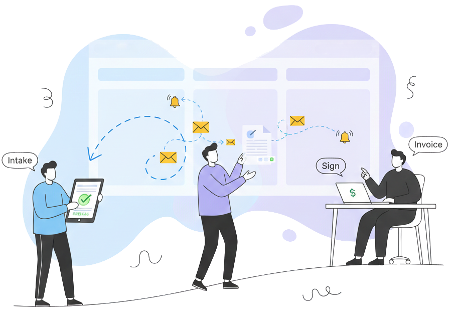 Illustration depicting a multi-stage digital approval workflow: A user completes the initial Intake form on a tablet. The form is automatically routed (via dashed lines and email/bell notifications) to a middle reviewer, and finally to a third person at a desk for Signing and Invoice processing, showcasing a seamless, automated workflow