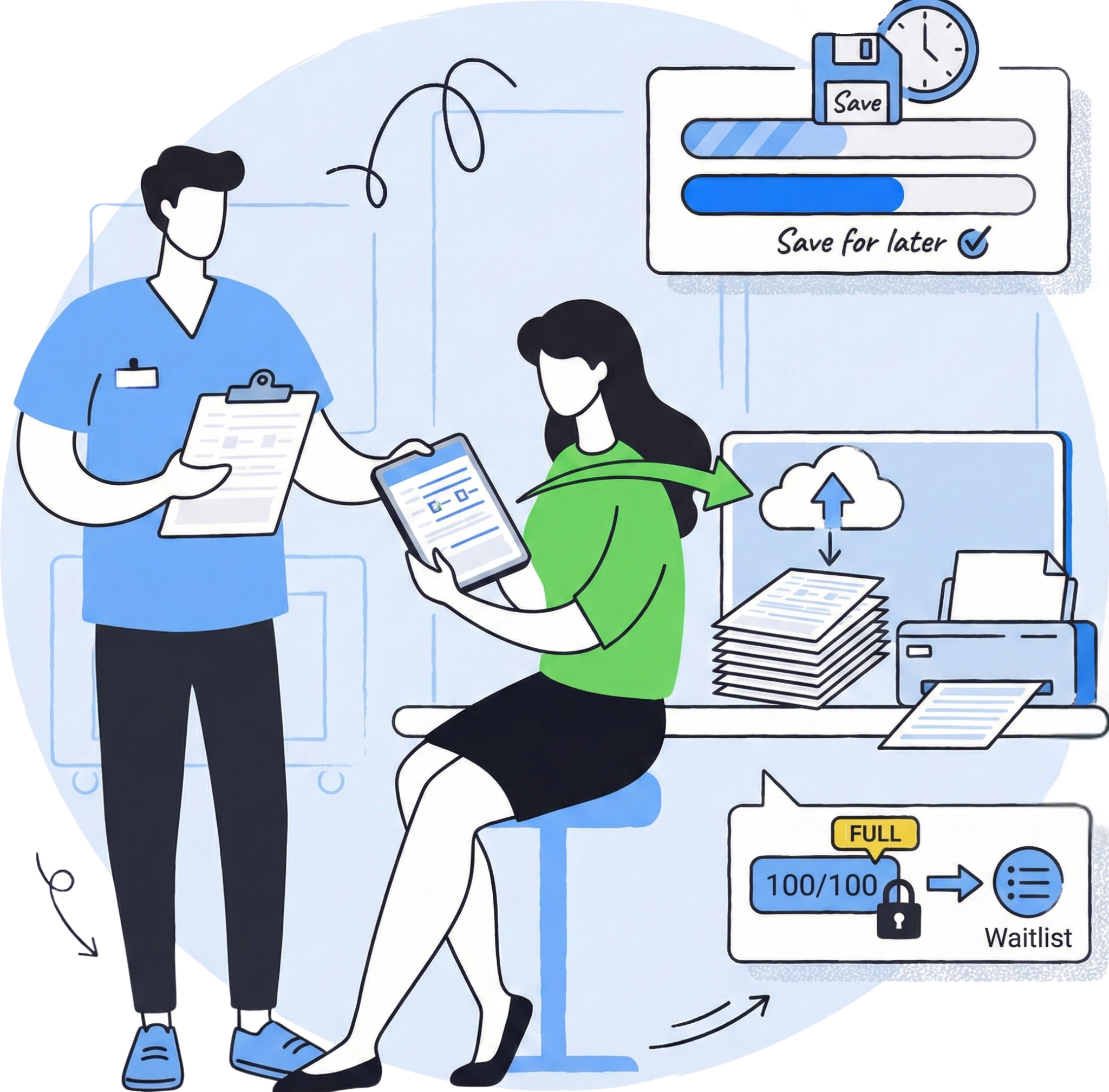 An illustration of a provider handing a tablet to a patient, showing flexible form options. Visual cues include a “Save for later” bar, a submission limit “100/100 FULL → Waitlist” counter, and icons for printing and cloud integration