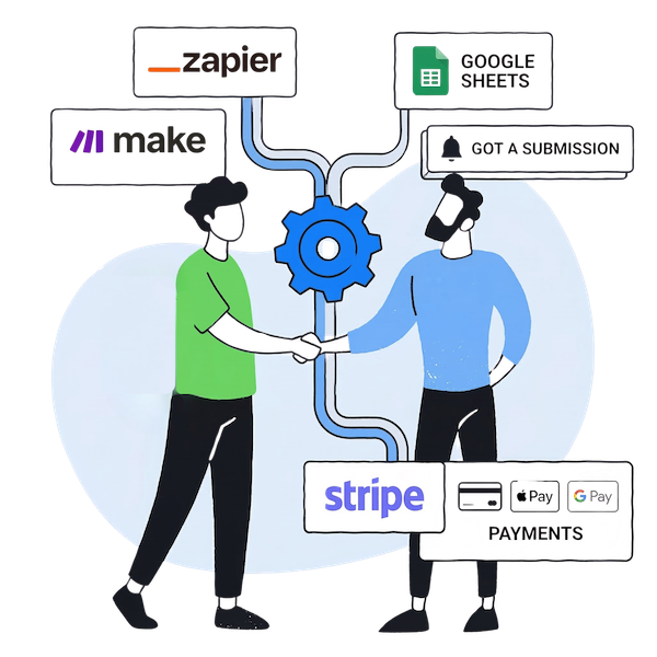 Illustration of automated manufacturing and transport workflows integrating PlatoForms with Stripe payments, Zapier, Make, and Google Sheets for digital paperwork.