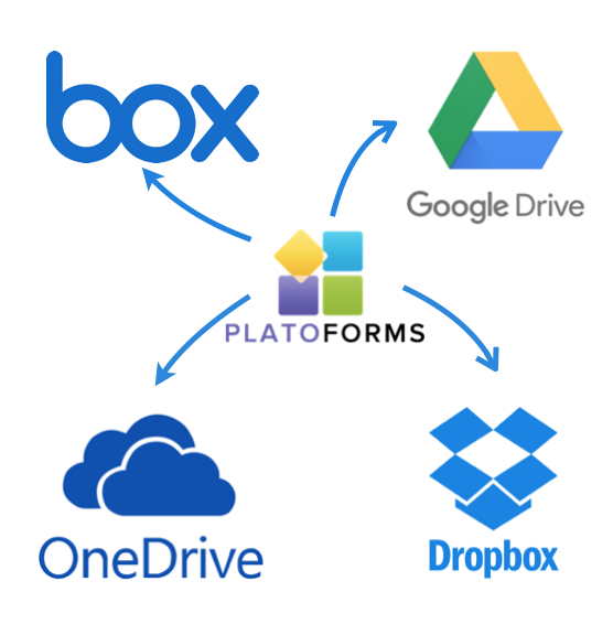  Dropbox,Box,OneDrive, Google Drive
