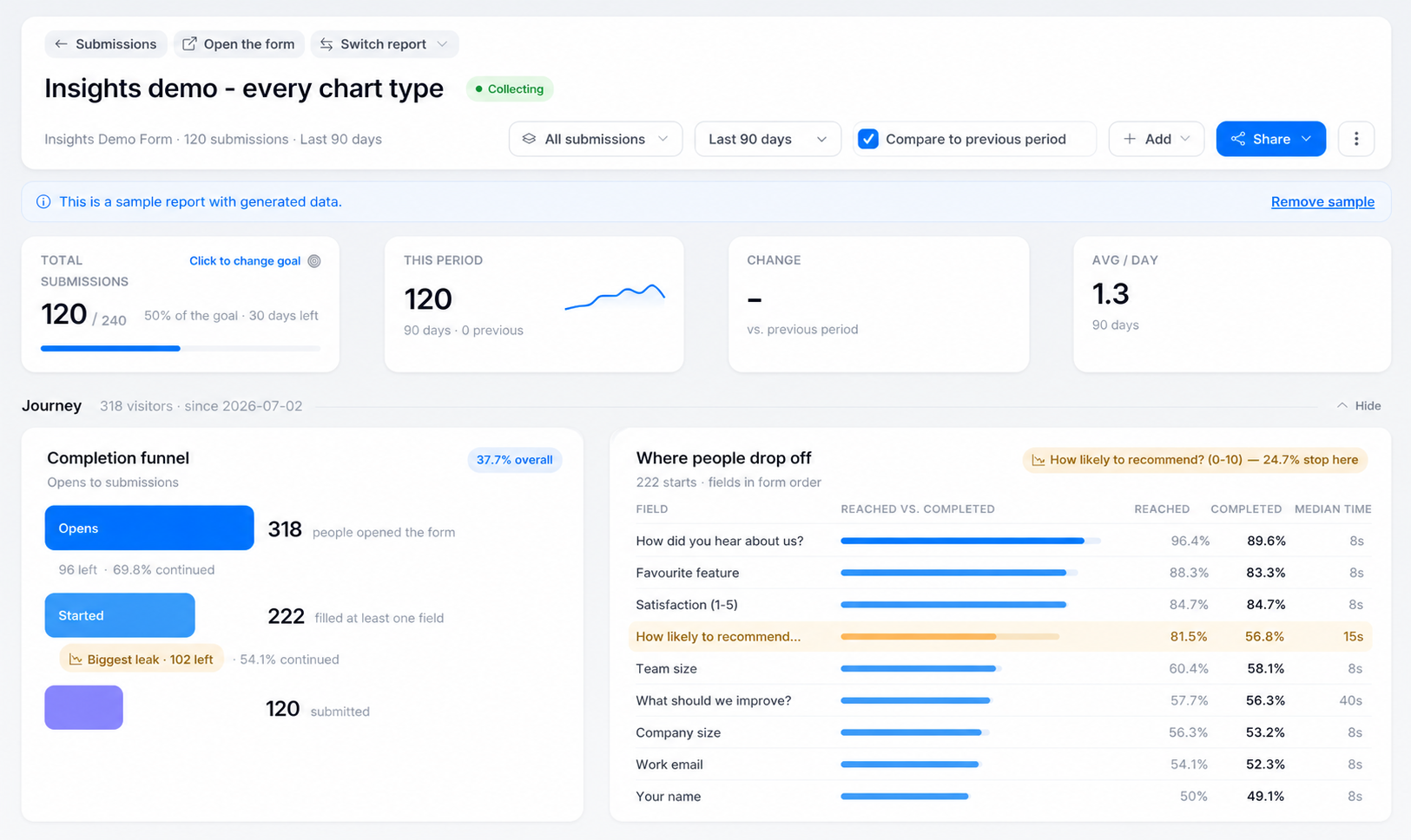 PlatoForms Insights report with summary metrics and visitor journey data