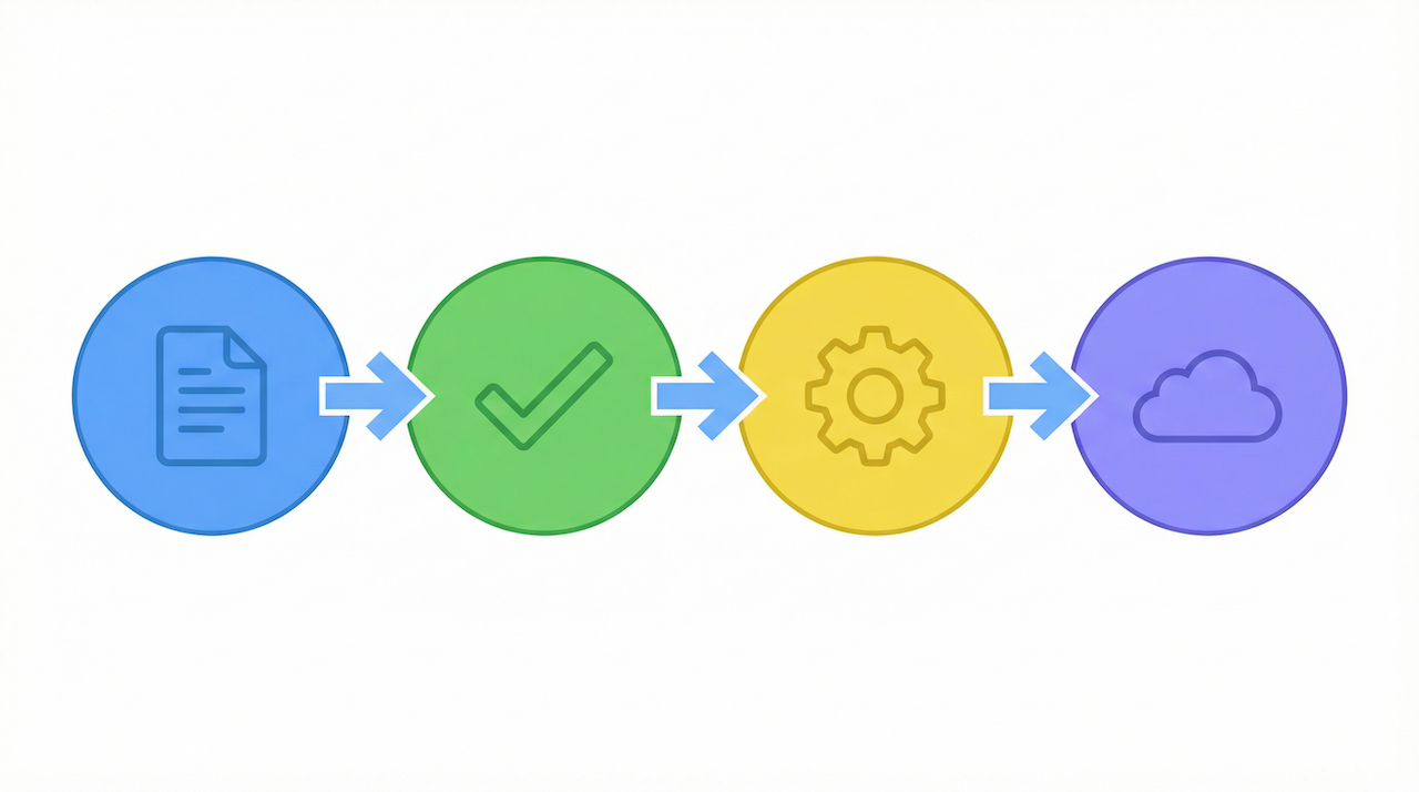 Workflow Automation